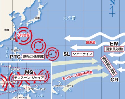 台風の通り道日本なぜ 台風のメカニズムは 9月26日は台風襲来の日